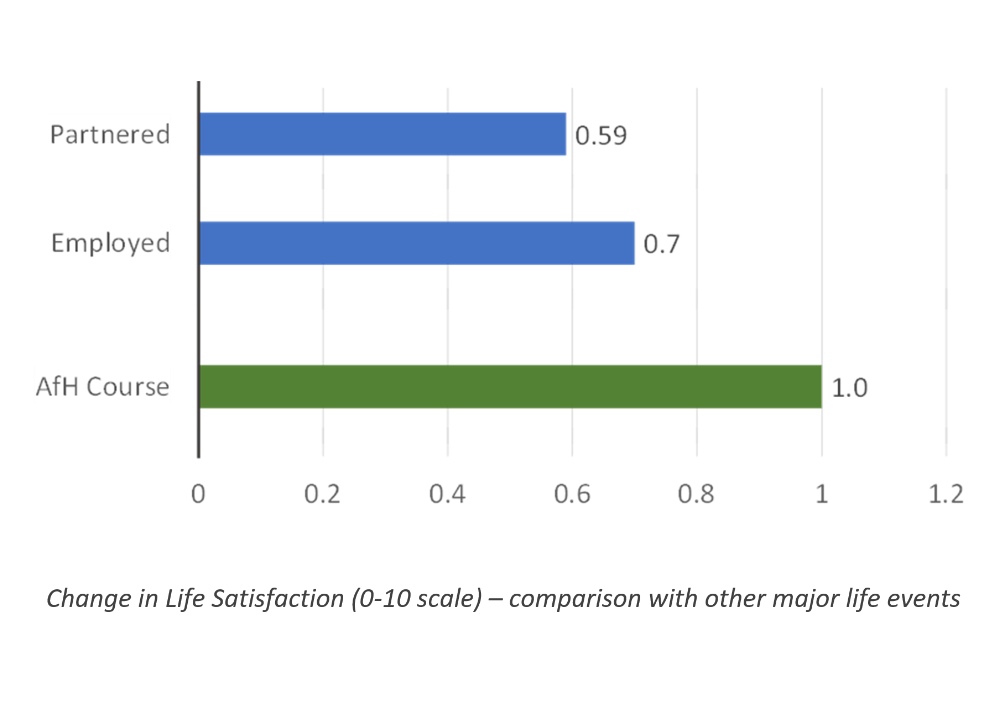 EWM summary graph